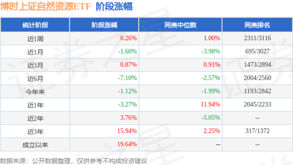 海通富配资 一季报点评：博时上证自然资源ETF基金季度涨幅0.23%