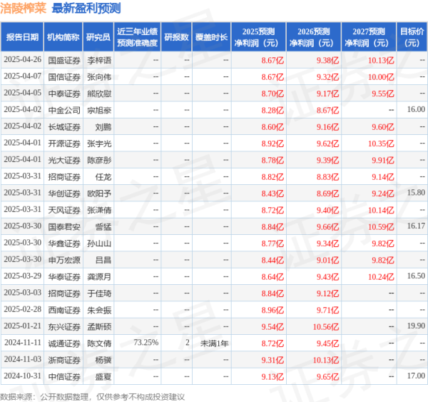汇盈策略  华鑫证券：给予涪陵榨菜买入评级