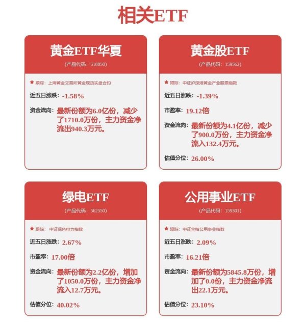 信悦网配资 绿电板块长期投资价值凸显，回调或迎布局机会