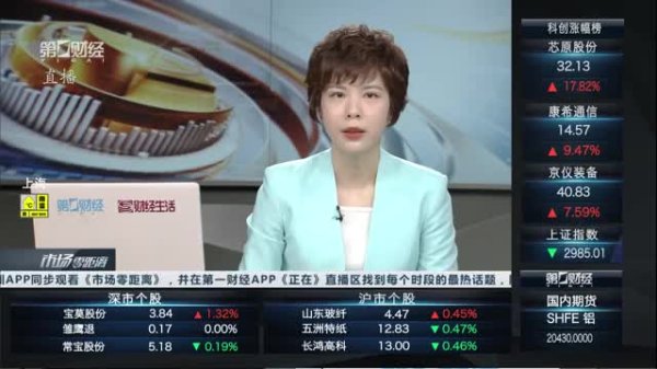 骆驼优配门店 龙虎榜：机构集中买入互金概念股 游资合力封板台基股份