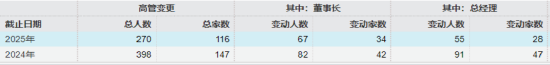 数据来源：Wind 截止日期：2025年9月5日