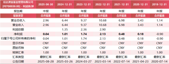 数据来源：Wind  统计区间：2019年12月31日至2025年9月5日