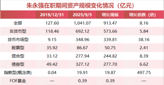 数据来源：Wind  统计区间：2019年12月31日至2025年9月5日